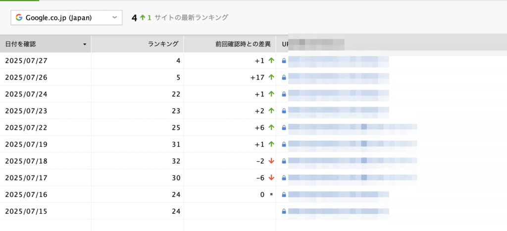 被リンク効果