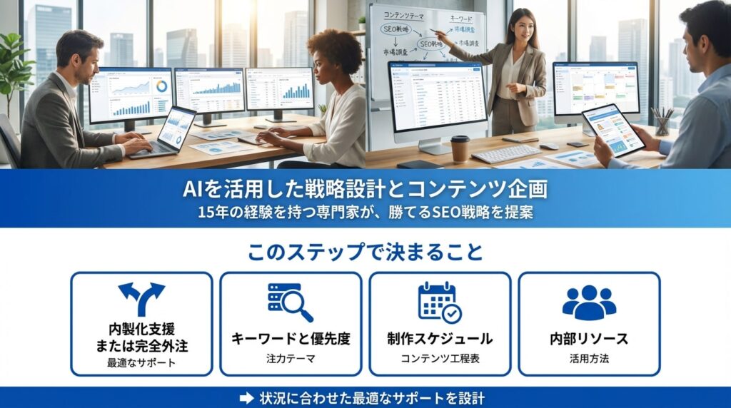 AIを活用した戦略設計とコンテンツ企画のイメージ